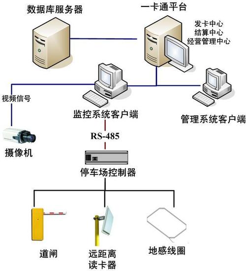物联网停车管理系统-智慧建筑解决方案-飞蓝(北京)科技有限公司powere