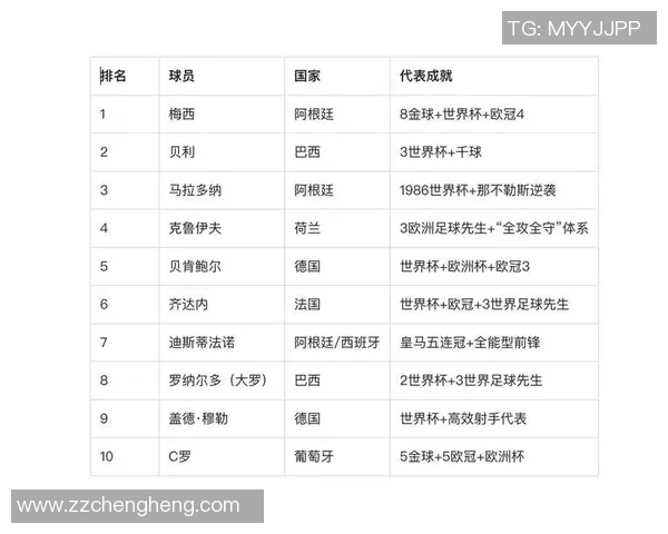 美国足球历史十大球星排名盘点 谁才是真正的传奇人物 美国足球历史十大球星排名盘点 谁才是真正的传奇人物